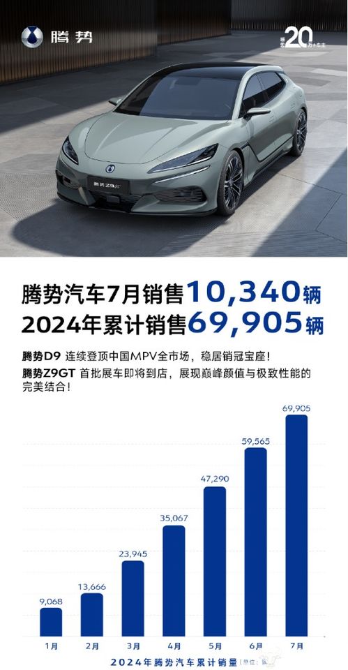騰勢汽車銷售挑戰 前7個月不足7萬輛，女副總龍梅如何看待目標與現實差距